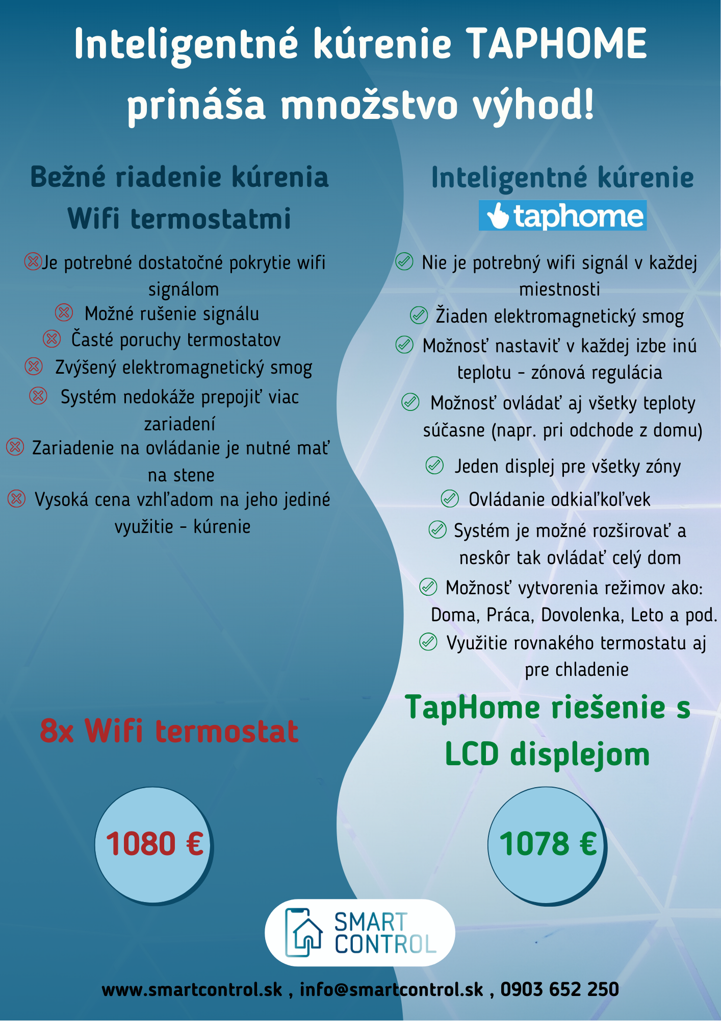 Ovládanie kúrenia TAPHOME